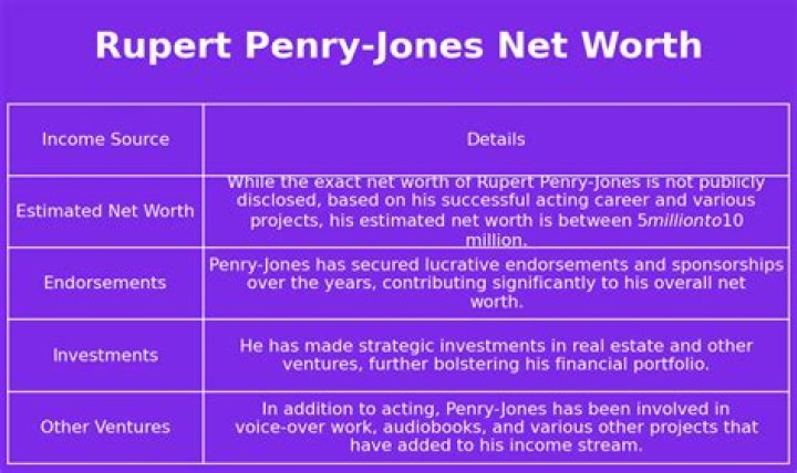 Unveiling The Net Worth Secrets Of Rupert Penry-Jones