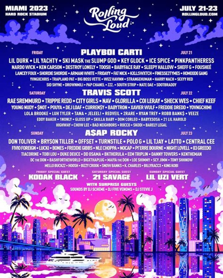 Unveiling The Roots And Impact Of Rolling Loud: A Deep Dive