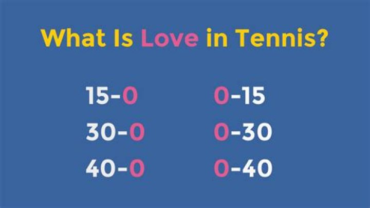 Unveiling The Secrets Of "40 Love" In Tennis: A Journey Of Discovery