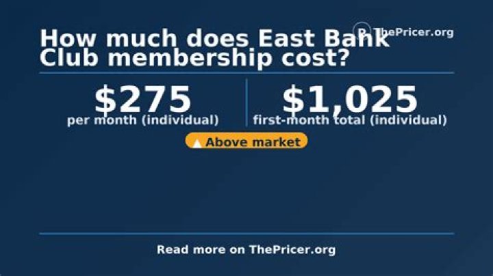 Unveiling The True Cost Of East Bank Club Membership: Discoveries And Insights