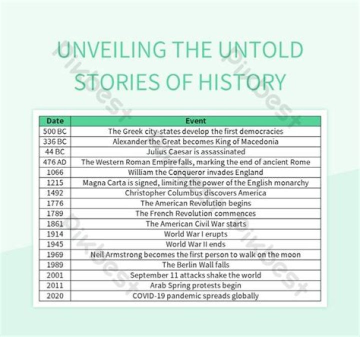 Unveiling The Untold Stories And Surprising Truths