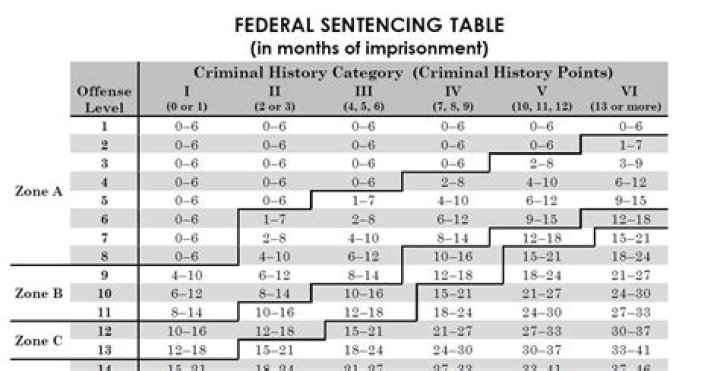 What are the Sentencing Guidelines for GBH? Burton Copeland