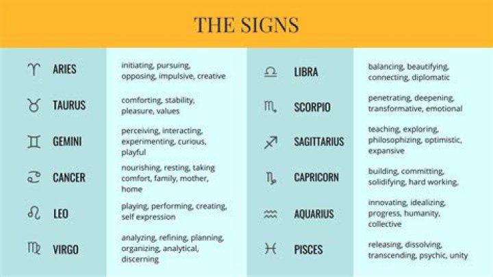 What astrological sign am i actually cssmeva