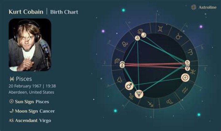 What is Kurt Russell’s Zodiac Sign? AstrologySpark