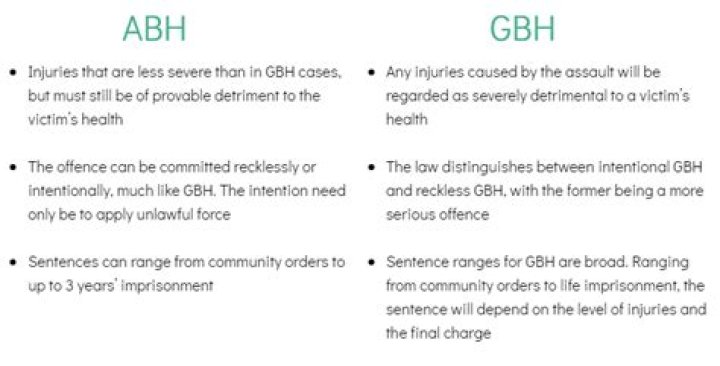 Which Is Worse? ABH Vs GBH: A Comparative Overview