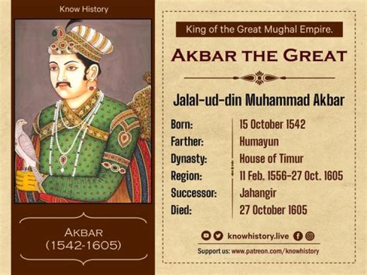 Why Akbar the great remains so relevant Hindustan Times