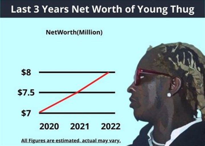 Young Thug net worth, age, height, wiki, wife, biography Kemi Filani News